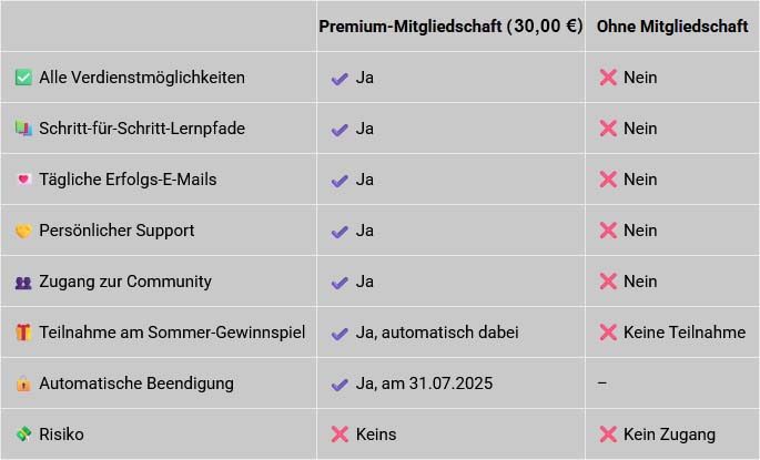 gewinnspiel gewinnspiel
